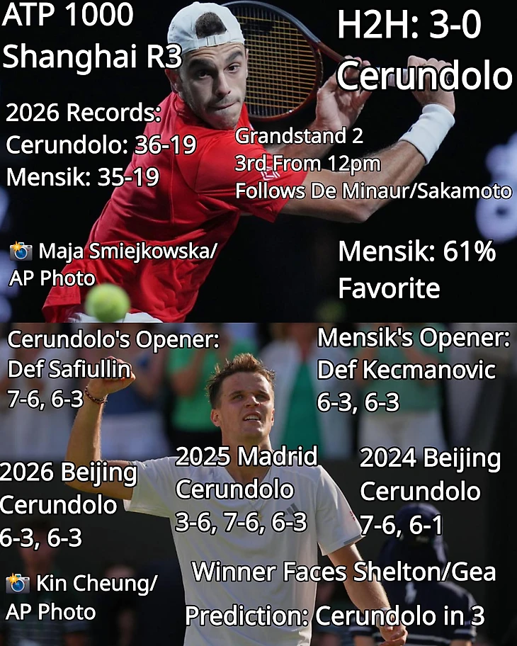 Изображение поста пользователя Tennis Updates от 17:04:25 10.10.2026
