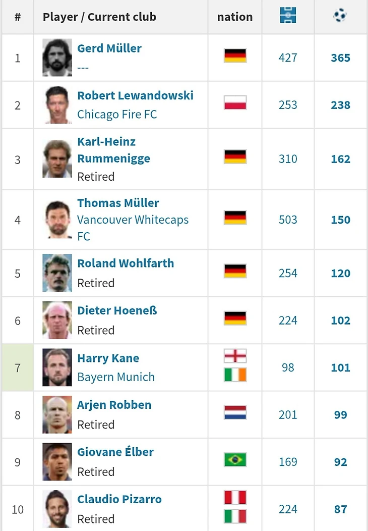 Изображение 2 поста пользователя Bayern & Germany от 07:03:25 10.10.2026