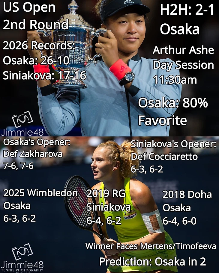 Изображение поста пользователя Tennis Updates от 04:24:10 03.09.2026