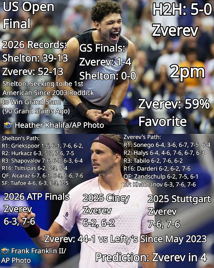 Изображение поста пользователя Tennis Updates от 02:35:16 13.09.2026