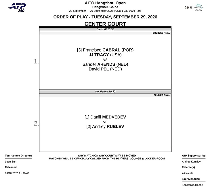 Изображение 1 поста пользователя Tennis Updates от 00:28:06 29.09.2026