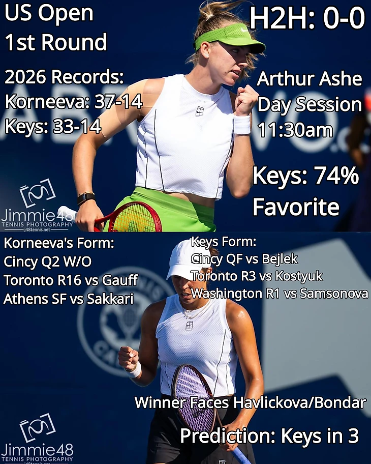 Изображение поста пользователя Tennis Updates от 07:44:35 01.09.2026