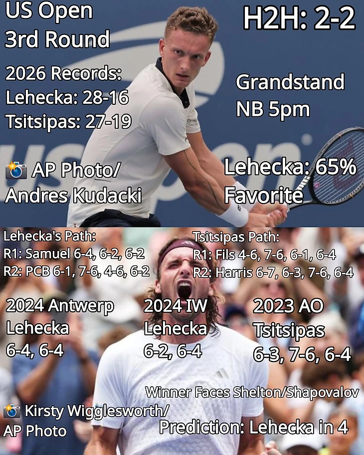 Изображение поста пользователя Tennis Updates от 07:16:21 04.09.2026