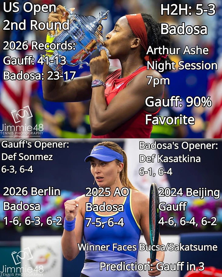 Изображение поста пользователя Tennis Updates от 04:24:10 03.09.2026