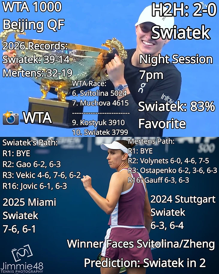 Изображение поста пользователя Tennis Updates от 01:39:50 09.10.2026