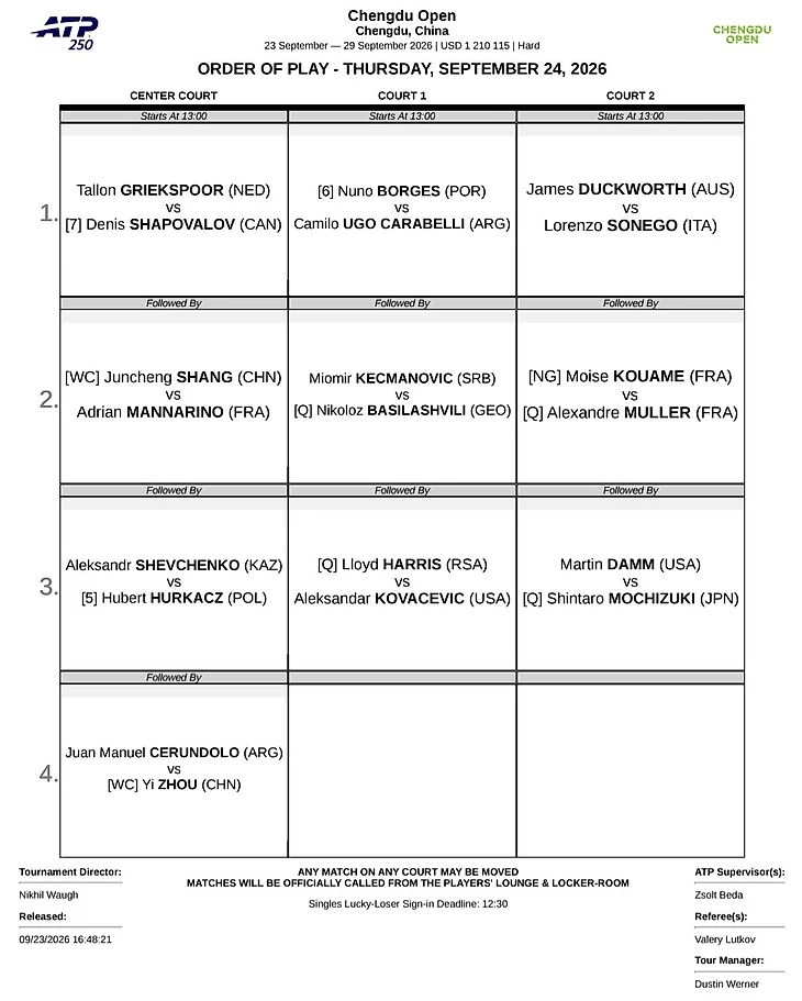 Изображение 4 поста пользователя Tennis Updates от 23:20:53 23.09.2026