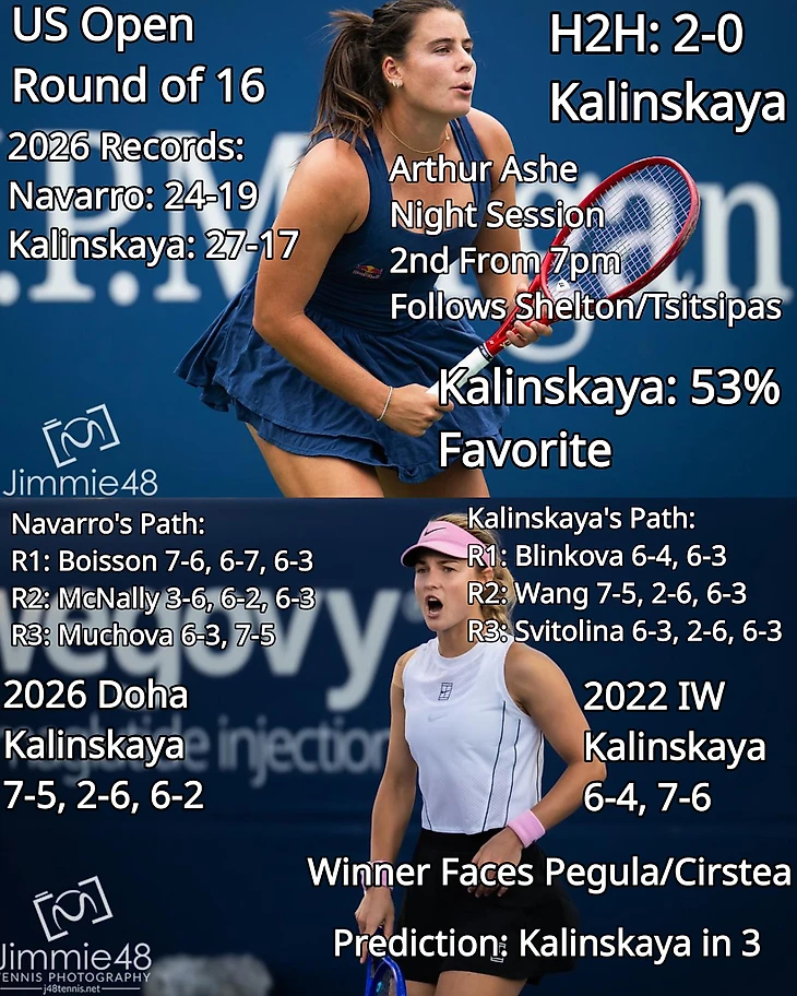 Изображение поста пользователя Tennis Updates от 07:15:11 06.09.2026