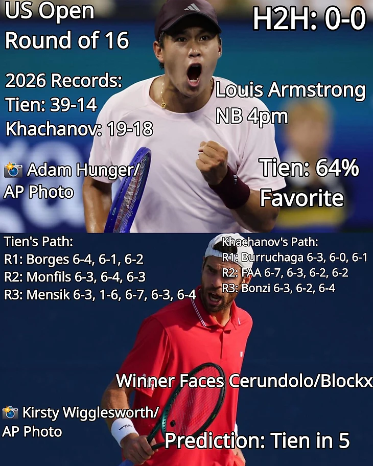 Изображение поста пользователя Tennis Updates от 05:13:00 07.09.2026