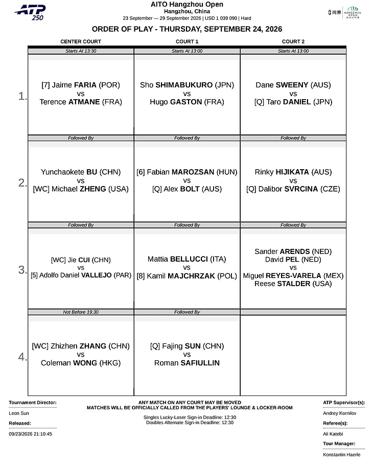 Изображение 3 поста пользователя Tennis Updates от 23:20:53 23.09.2026