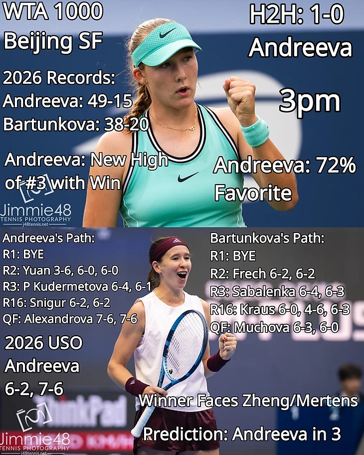 Изображение поста пользователя Tennis Updates от 01:59:32 10.10.2026