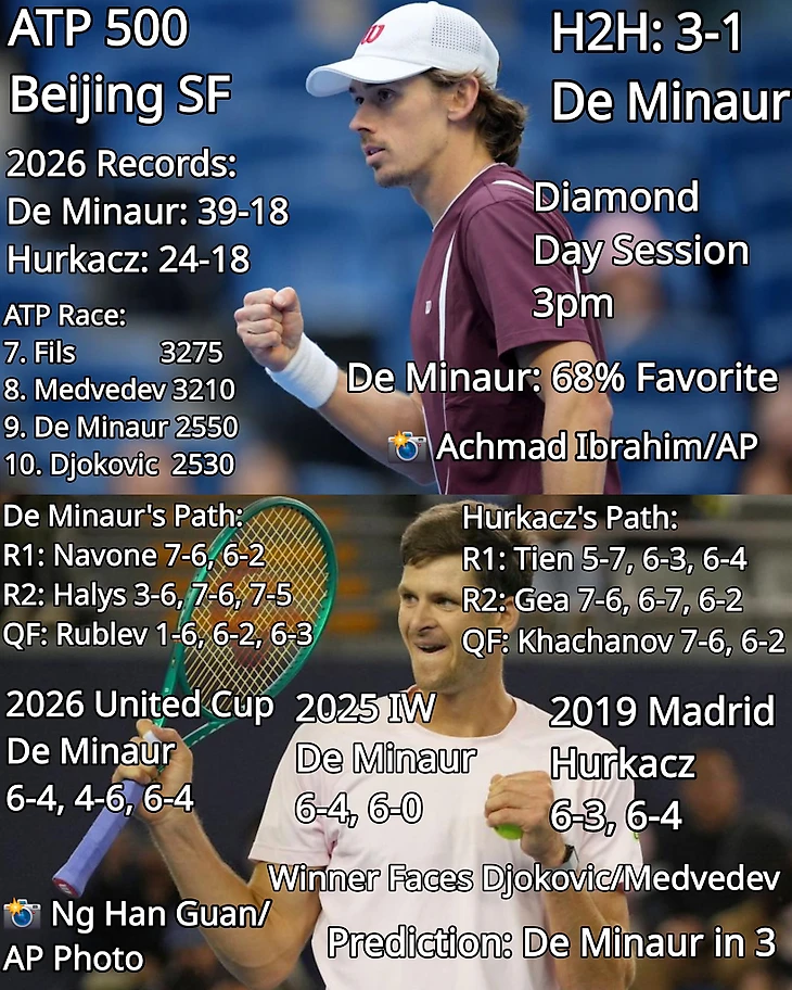 Изображение поста пользователя Tennis Updates от 20:44:21 04.10.2026
