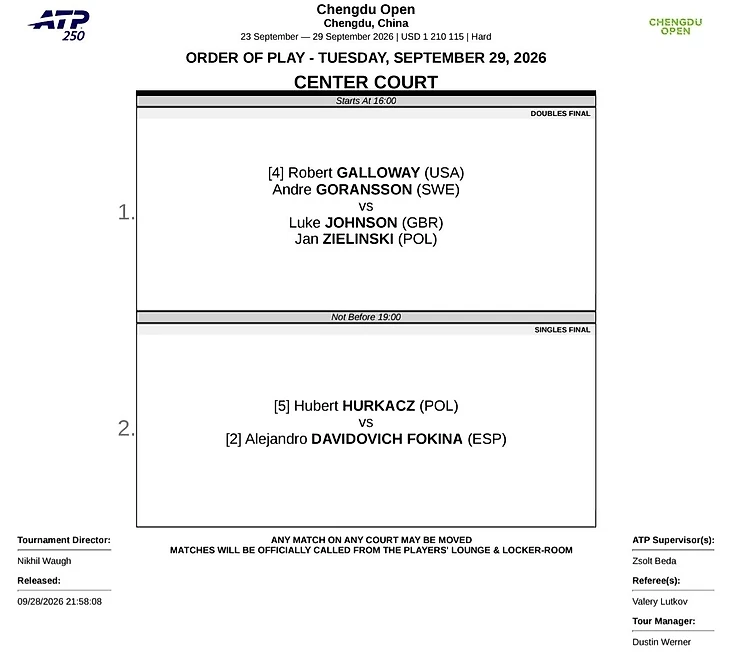 Изображение 2 поста пользователя Tennis Updates от 00:28:06 29.09.2026