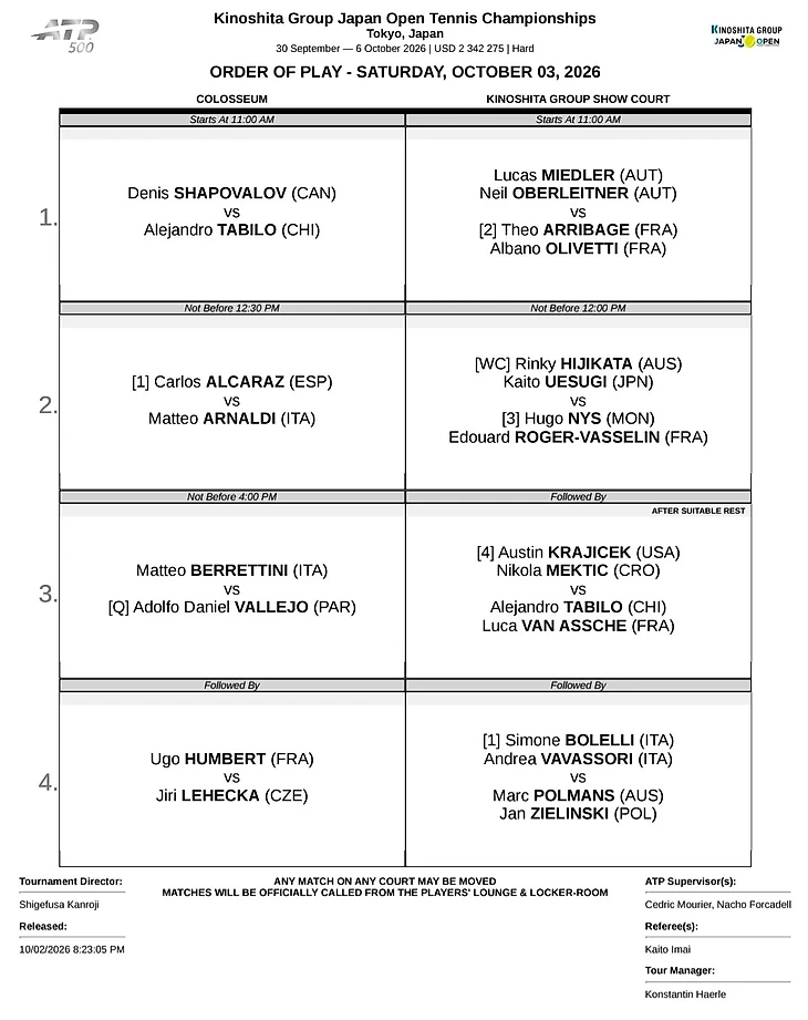 Изображение 2 поста пользователя Tennis Updates от 23:52:03 02.10.2026