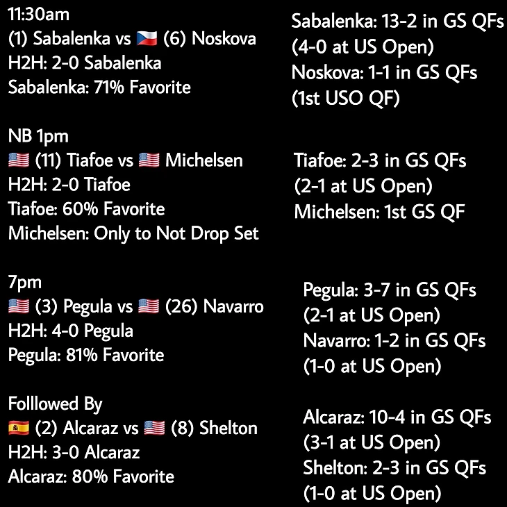 Изображение поста пользователя Tennis Updates от 14:20:24 08.09.2026