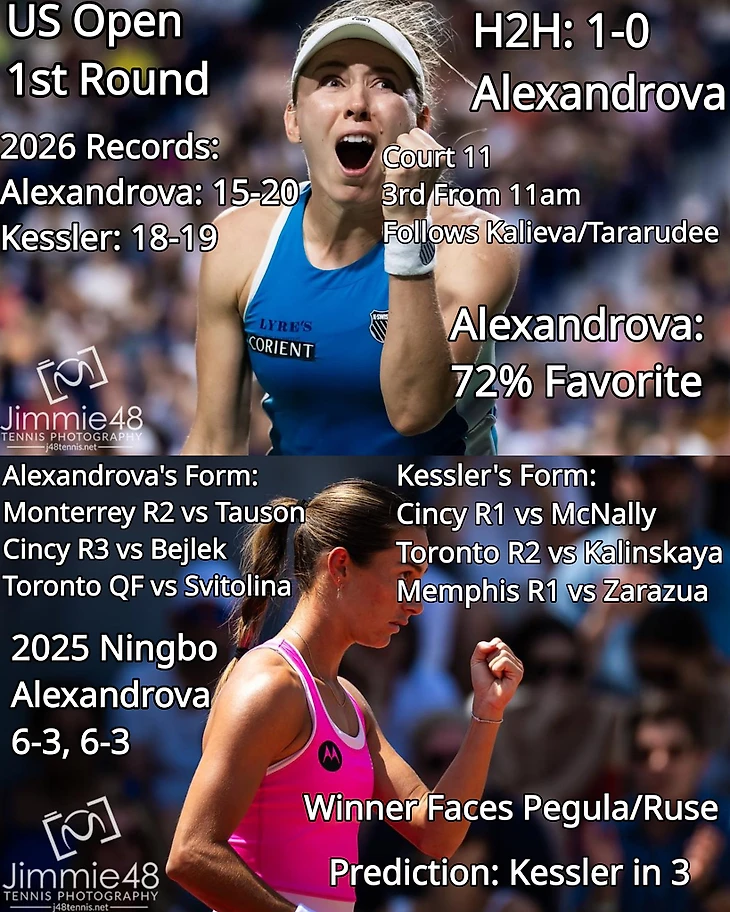 Изображение поста пользователя Tennis Updates от 05:42:51 30.08.2026