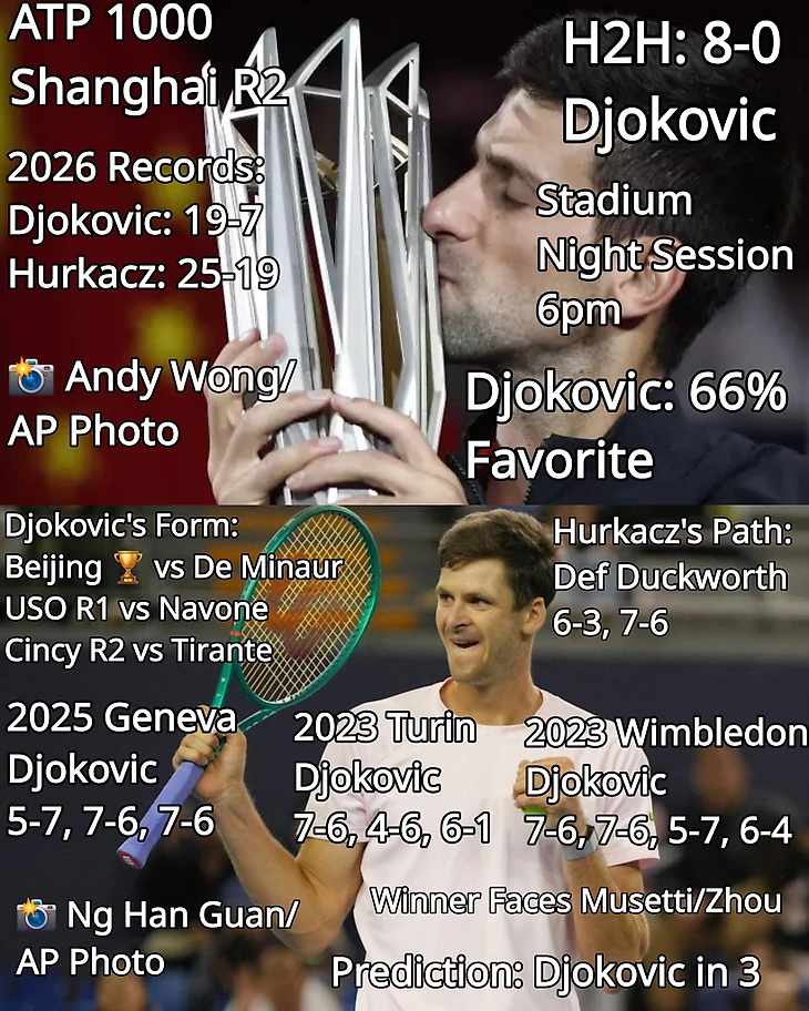 Изображение поста пользователя Tennis Updates от 01:39:49 09.10.2026