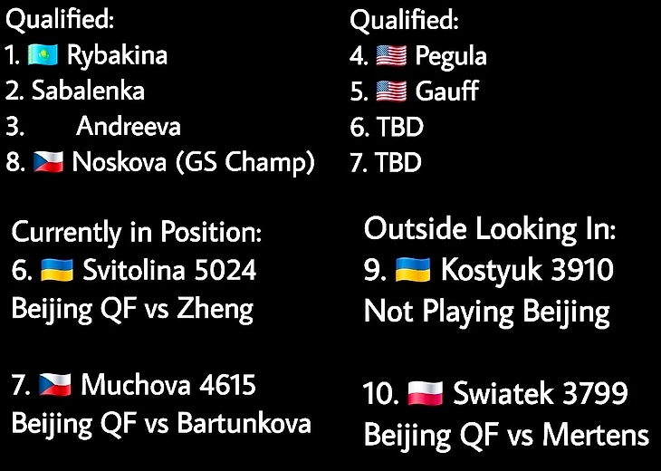 Изображение поста пользователя Tennis Updates от 17:35:40 07.10.2026