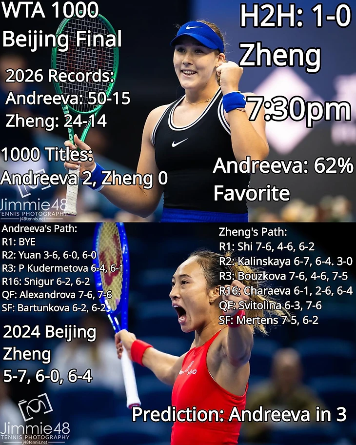 Изображение поста пользователя Tennis Updates от 18:22:09 10.10.2026