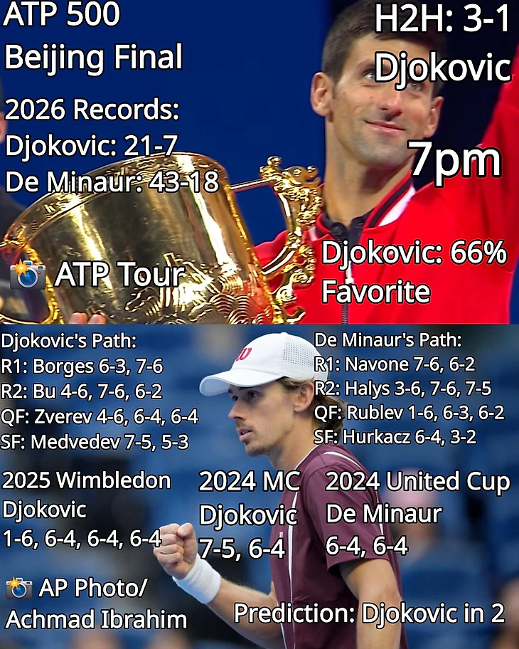 Изображение поста пользователя Tennis Updates от 03:36:09 06.10.2026