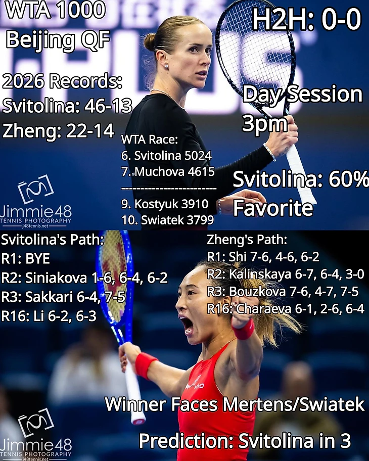 Изображение поста пользователя Tennis Updates от 01:39:49 09.10.2026