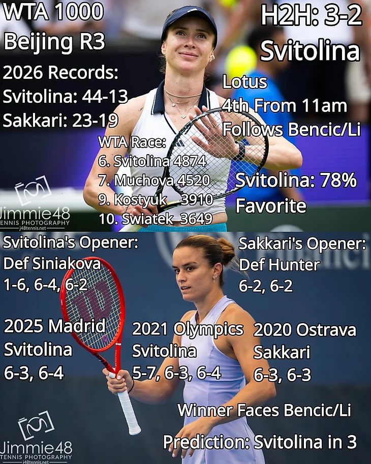 Изображение поста пользователя Tennis Updates от 19:32:28 04.10.2026