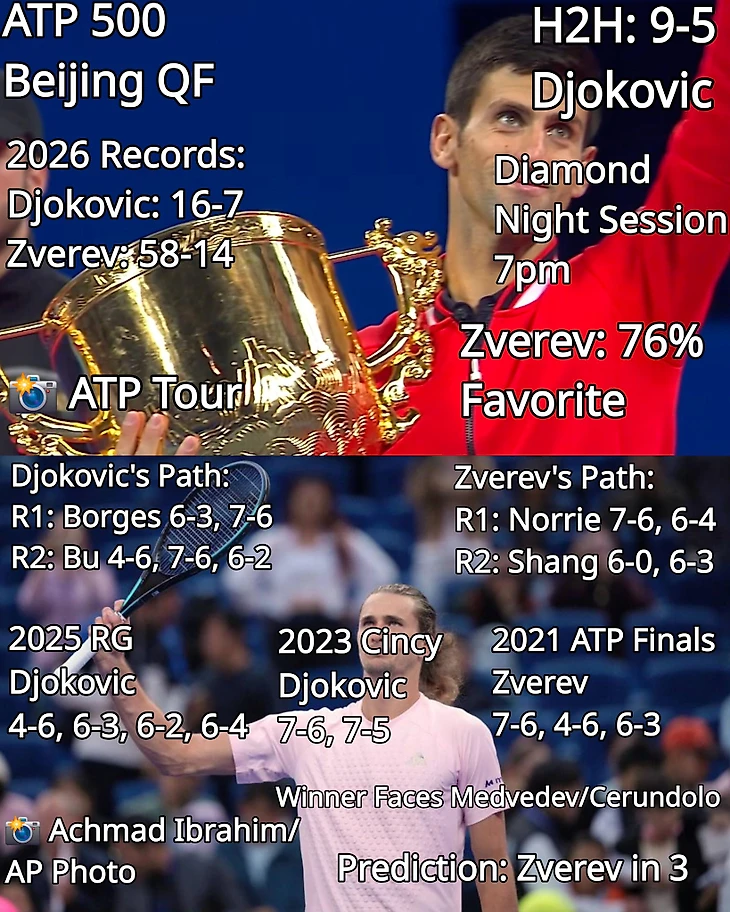 Изображение поста пользователя Tennis Updates от 03:03:36 04.10.2026