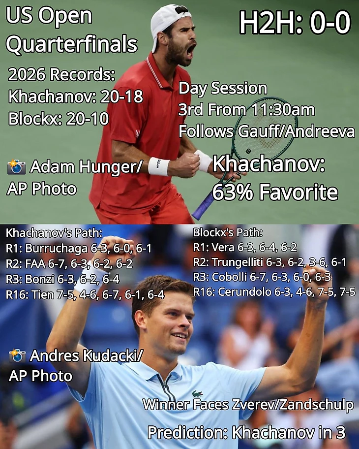 Изображение поста пользователя Tennis Updates от 08:23:49 09.09.2026