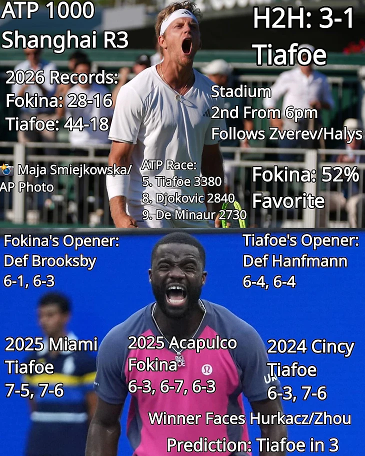 Изображение поста пользователя Tennis Updates от 15:46:13 10.10.2026