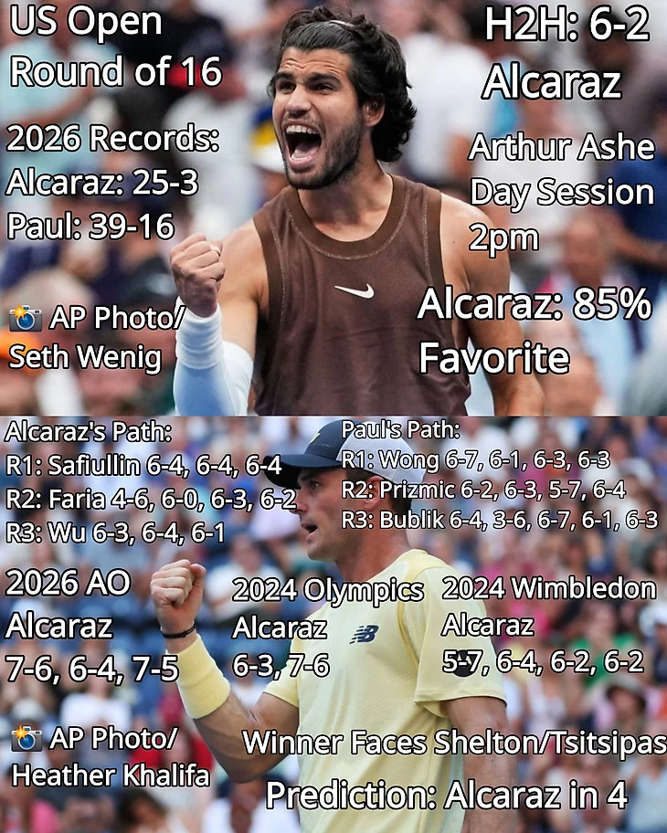 Изображение поста пользователя Tennis Updates от 07:15:09 06.09.2026
