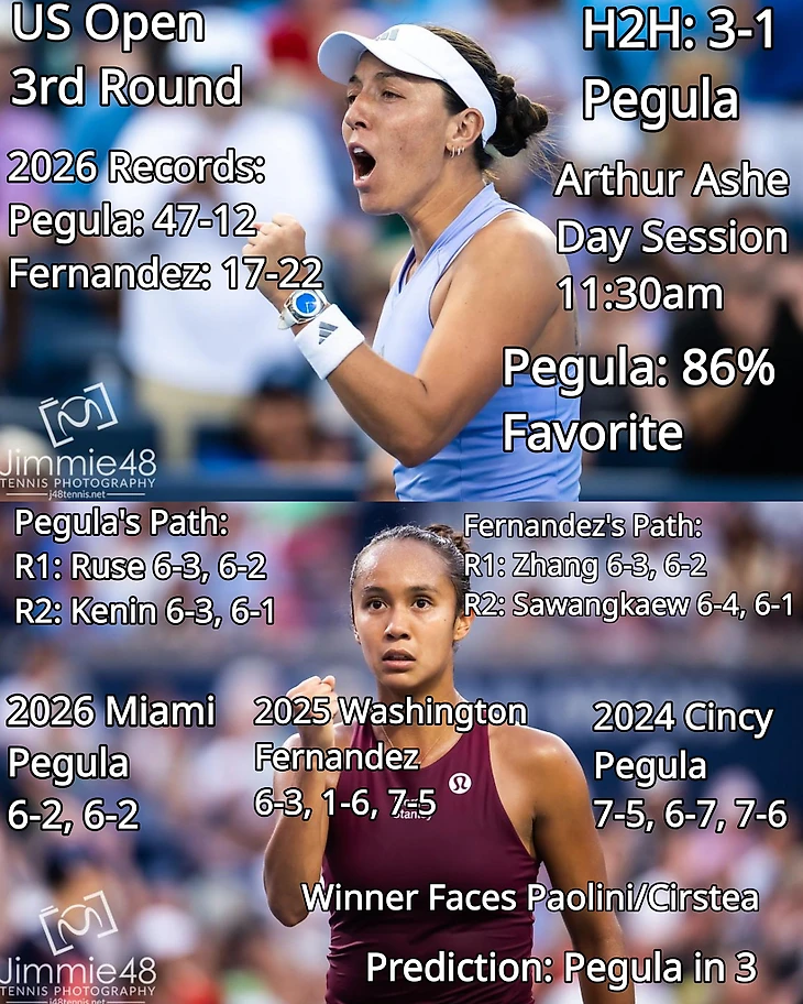 Изображение поста пользователя Tennis Updates от 07:16:20 04.09.2026