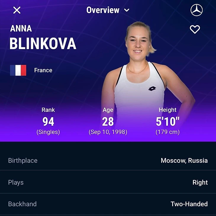 Изображение поста пользователя Univers Tennis 🎾 от 18:51:32 17.09.2026