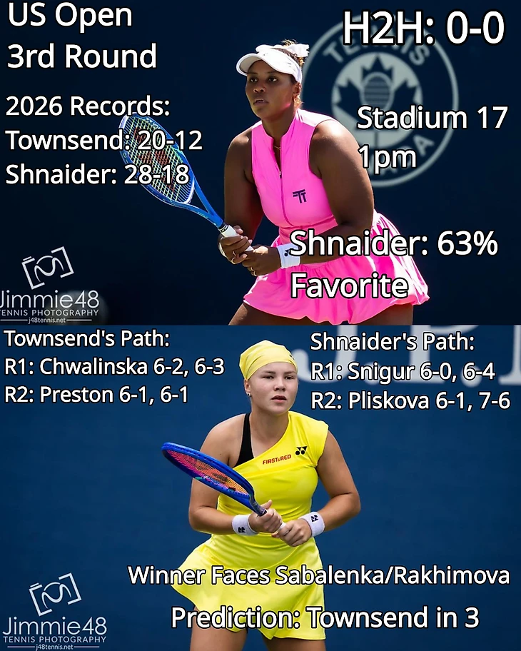 Изображение поста пользователя Tennis Updates от 07:16:20 04.09.2026