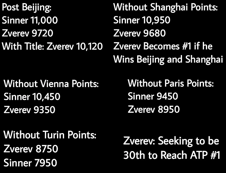 Изображение поста пользователя Tennis Updates от 22:35:13 03.10.2026