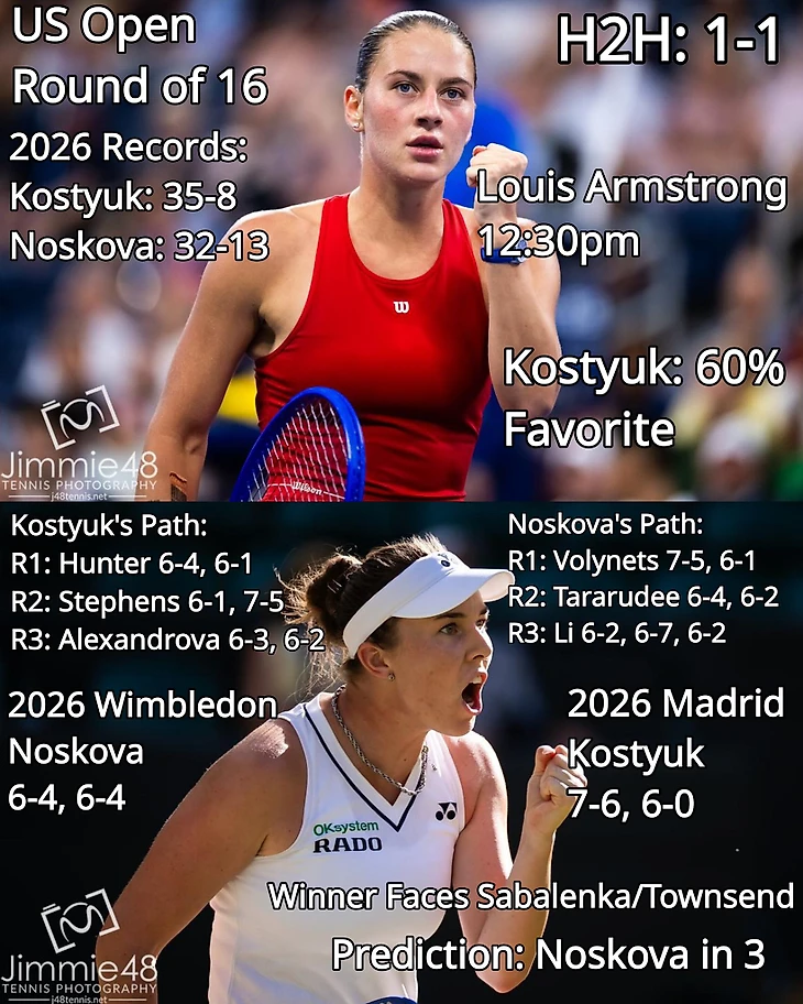 Изображение поста пользователя Tennis Updates от 07:15:10 06.09.2026