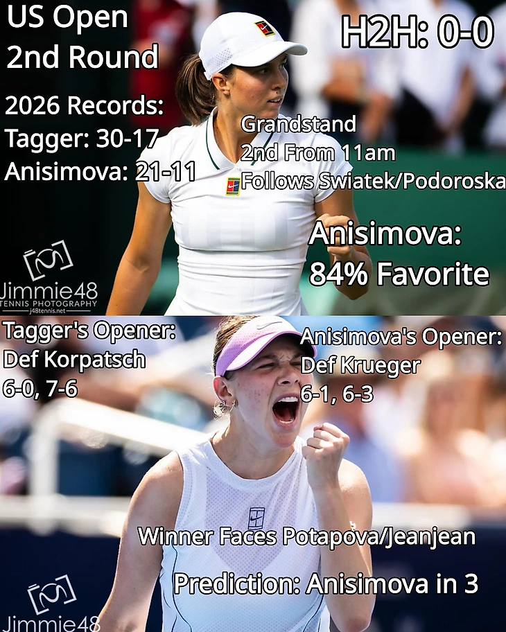 Изображение поста пользователя Tennis Updates от 05:18:39 03.09.2026