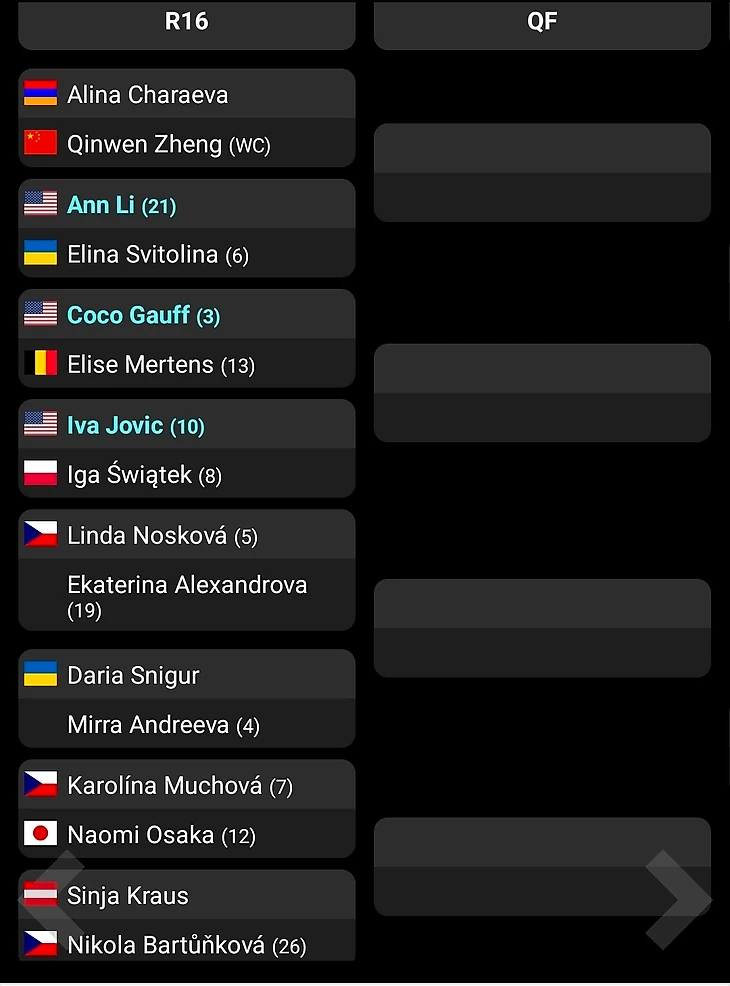 Изображение поста пользователя Tennis Updates от 16:28:04 05.10.2026