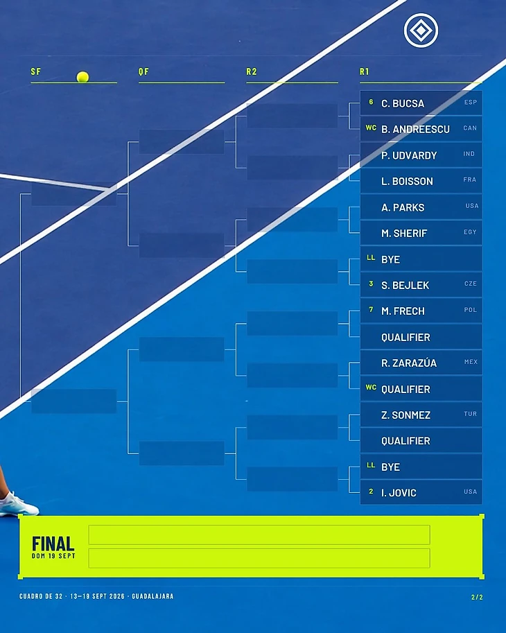 Изображение 2 поста пользователя Univers Tennis 🎾 от 08:16:23 12.09.2026