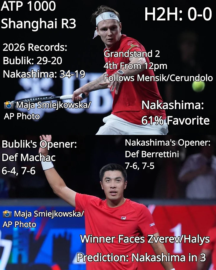 Изображение поста пользователя Tennis Updates от 17:04:25 10.10.2026