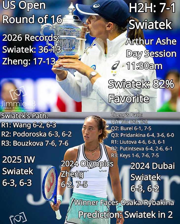 Изображение поста пользователя Tennis Updates от 05:12:55 07.09.2026