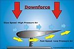 госпожа Прижимная Сила, госпожа Прижимная Сила