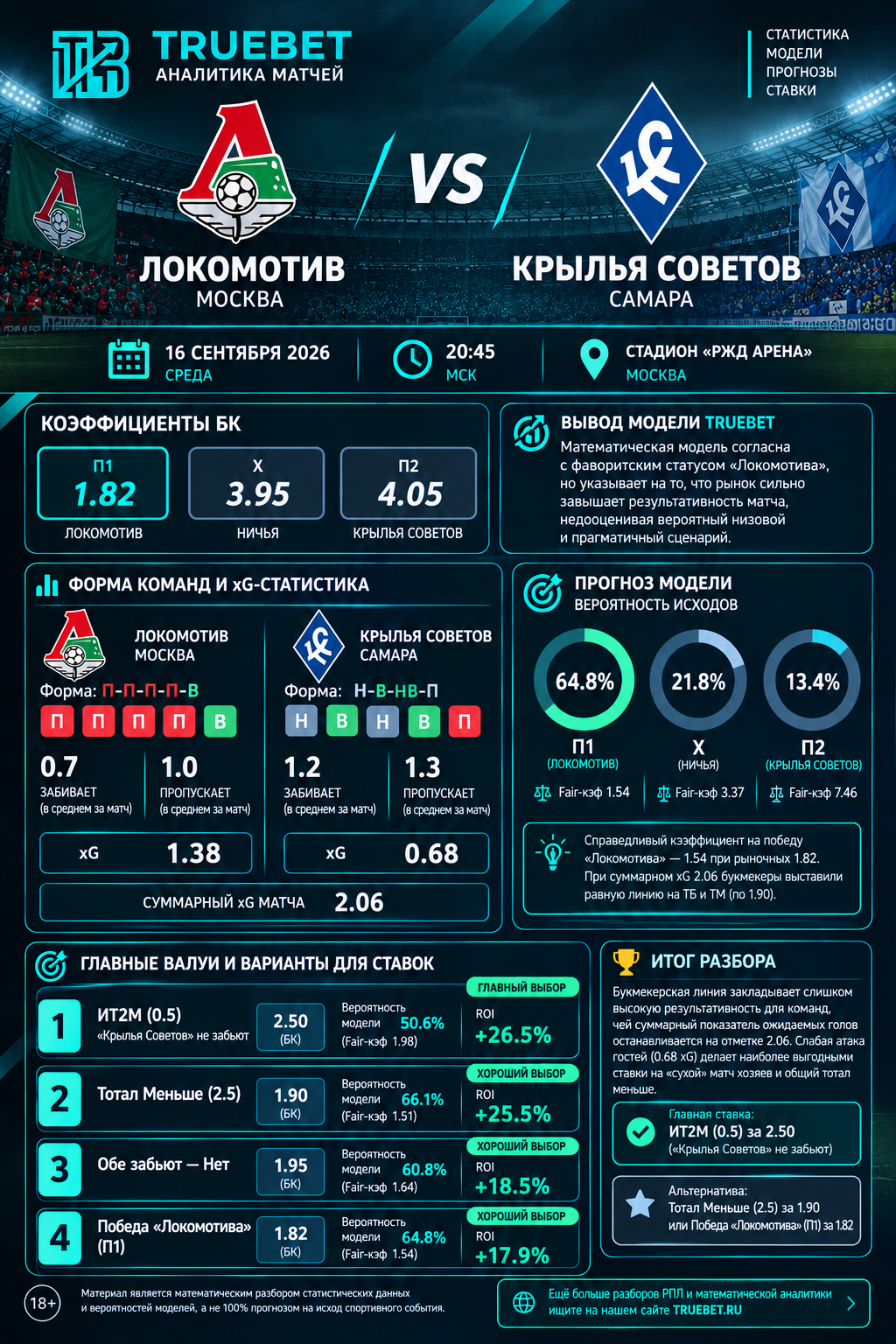 Локомотив, Крылья Советов