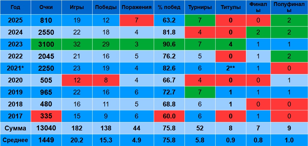 Медведев в январе – марте