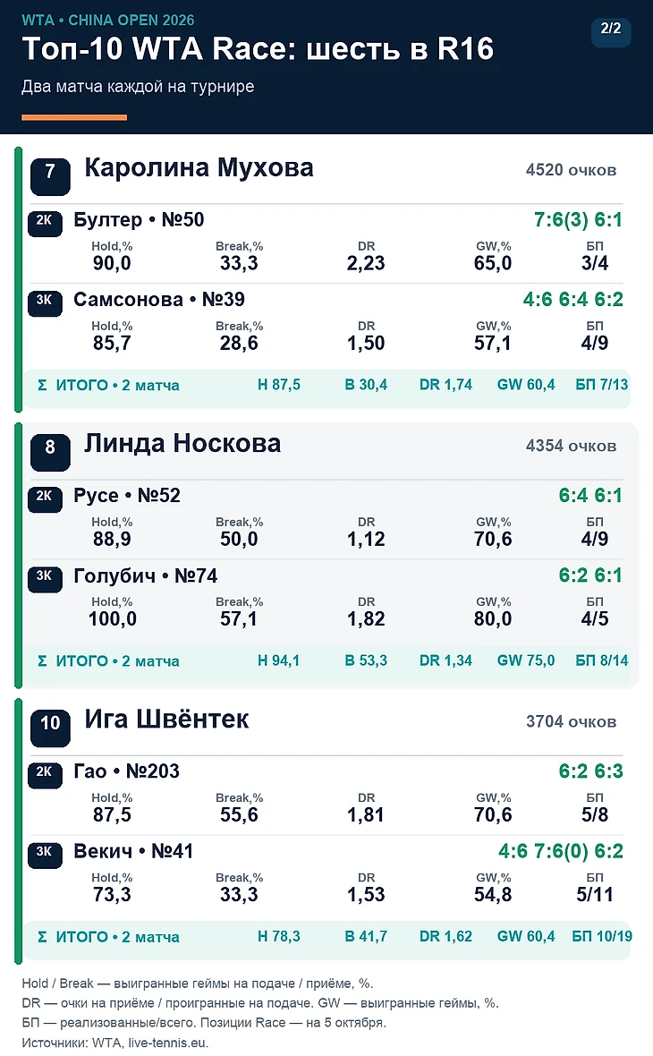 Изображение 3 поста пользователя Александр Островский от 19:00:36 05.10.2026