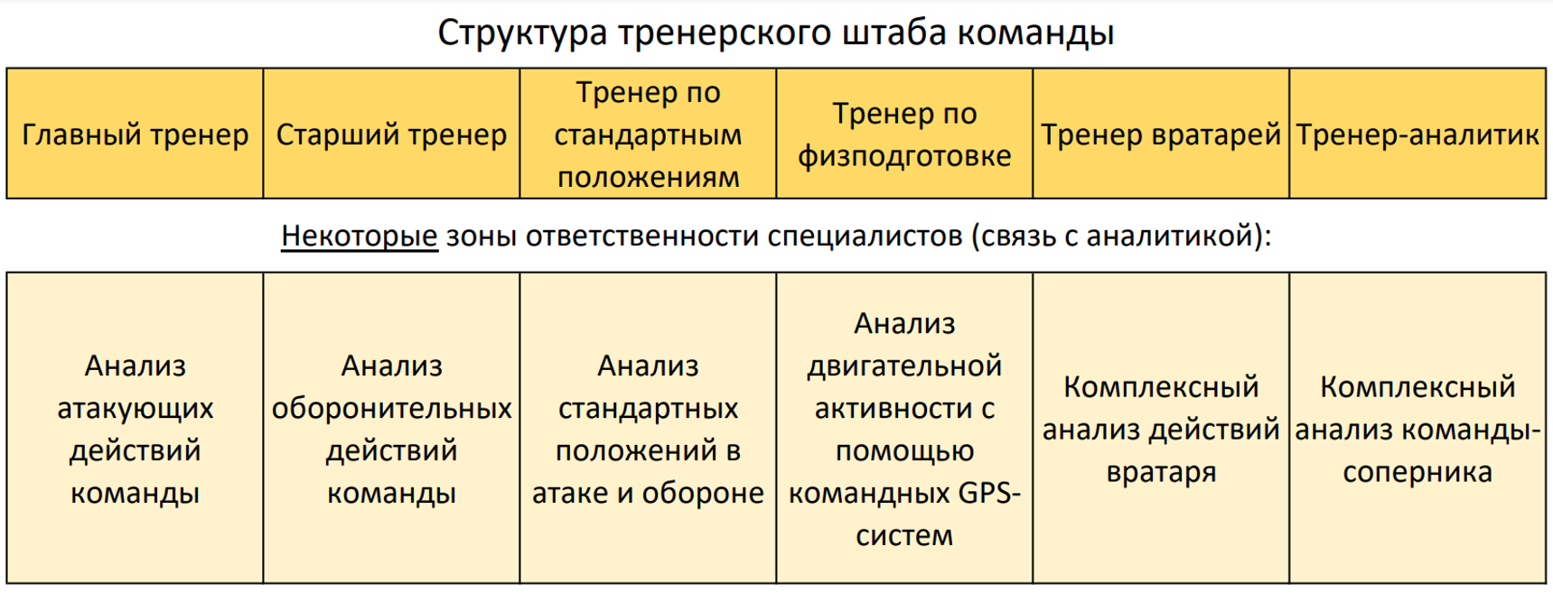 высшая лига Азербайджан, Первая лига, Клубы, Организация РПЛ, Альфа-Банк РПЛ, история