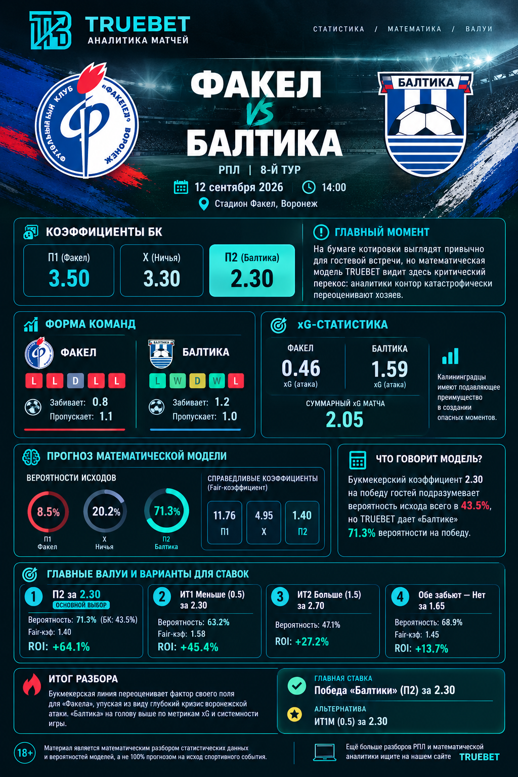 Балтика, Факел