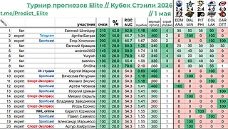 Турнир прогнозов Elite // 2 раунд Кубка Стэнли 2026