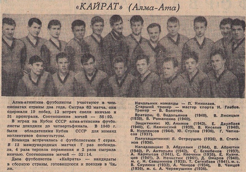 Кайрат