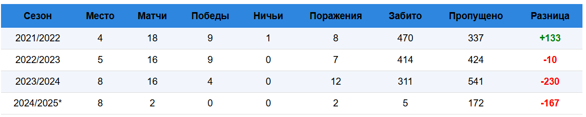 Локомотив, Стрела-Ак Барс, Чемпионат России по регби, Енисей-СТМ, ВВА-Подмосковье, Красный Яр