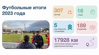 Я посетил 307 матчей за год. Сумасшедшие 16 стран и 189 футбольных стадионов