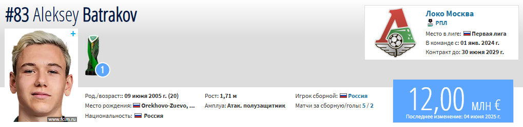 Локомотив, Алексей Батраков, Криштиану Роналду, Сборная России по футболу